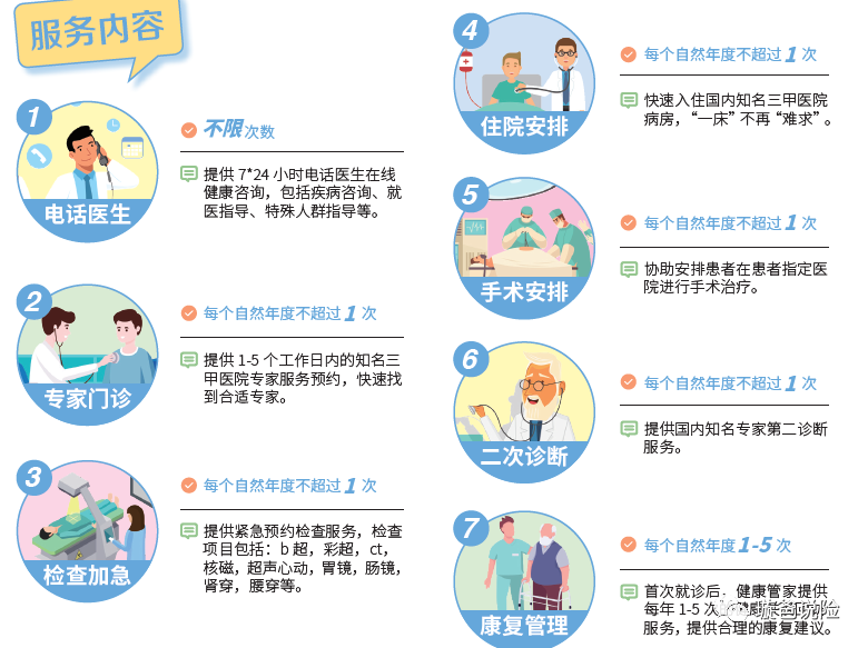 瑞泰乐享安康2022,重疾不分组多次赔付更实用