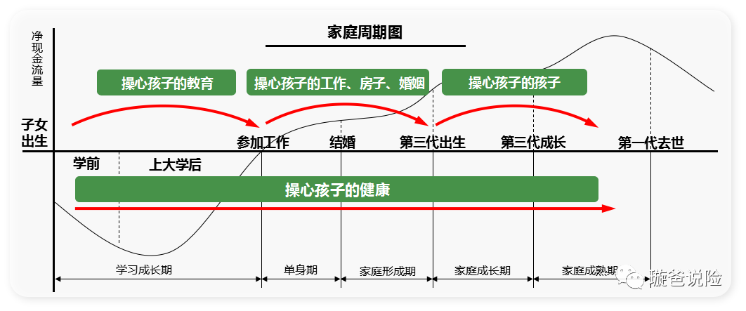 瑞泰乐享安康2022,重疾不分组多次赔付更实用