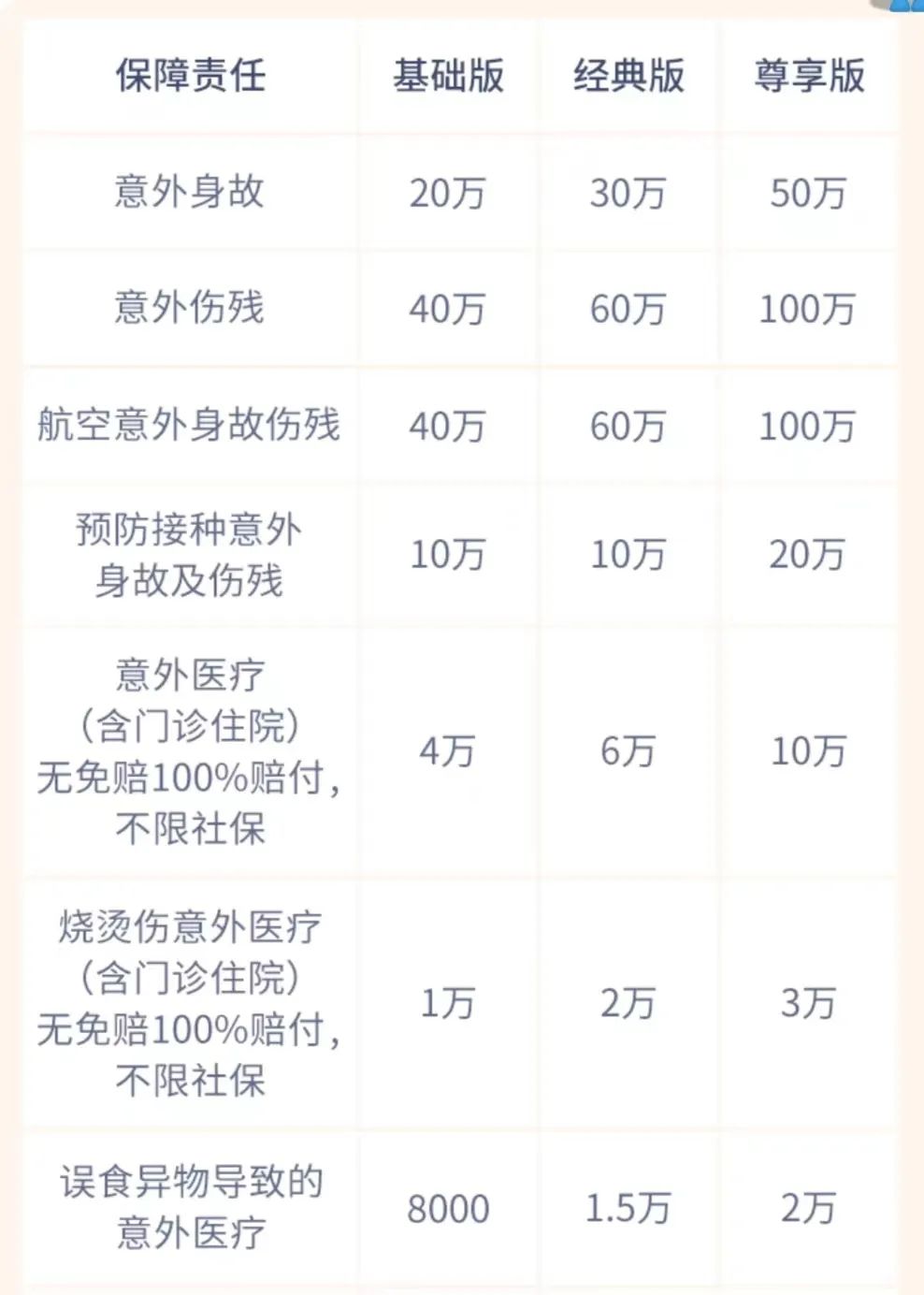 小保险大作用，平安小玩童5号少儿意外险68元保障孩子一整年！